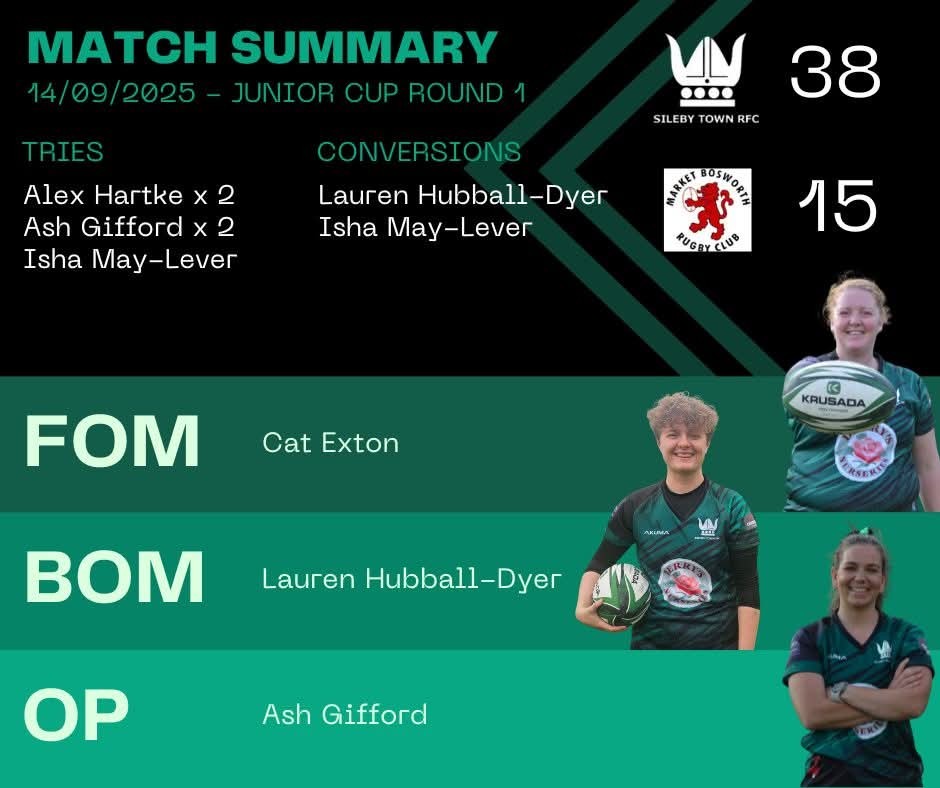 Match Summary